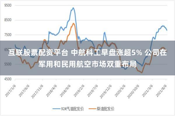 互联股票配资平台 中航科工早盘涨超5% 公司在军用和民用航空市场双重布局